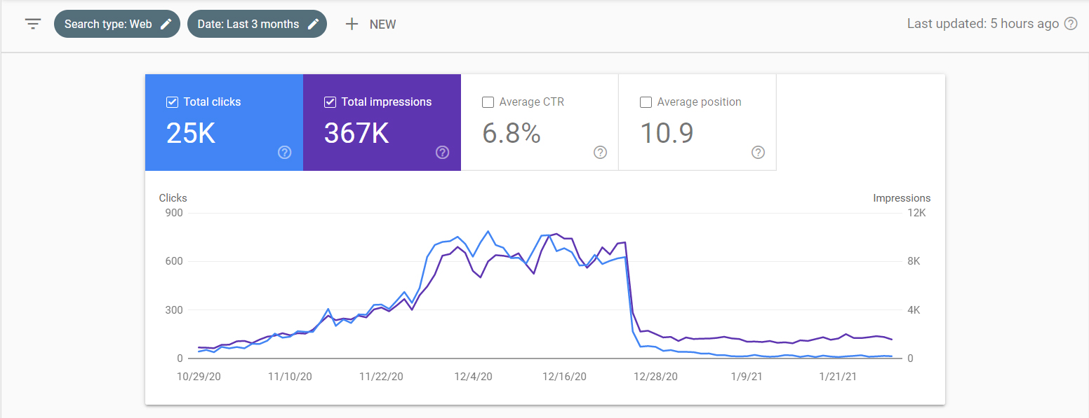 30 days blogging experiment